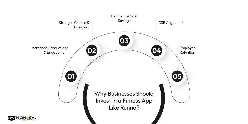Why Businesses Should Invest in a Fitness App Like Runna