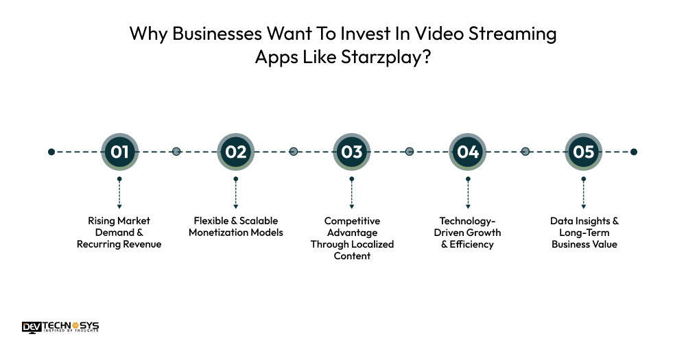 Why Businesses Want To Invest In Video Streaming Apps Like Starzplay