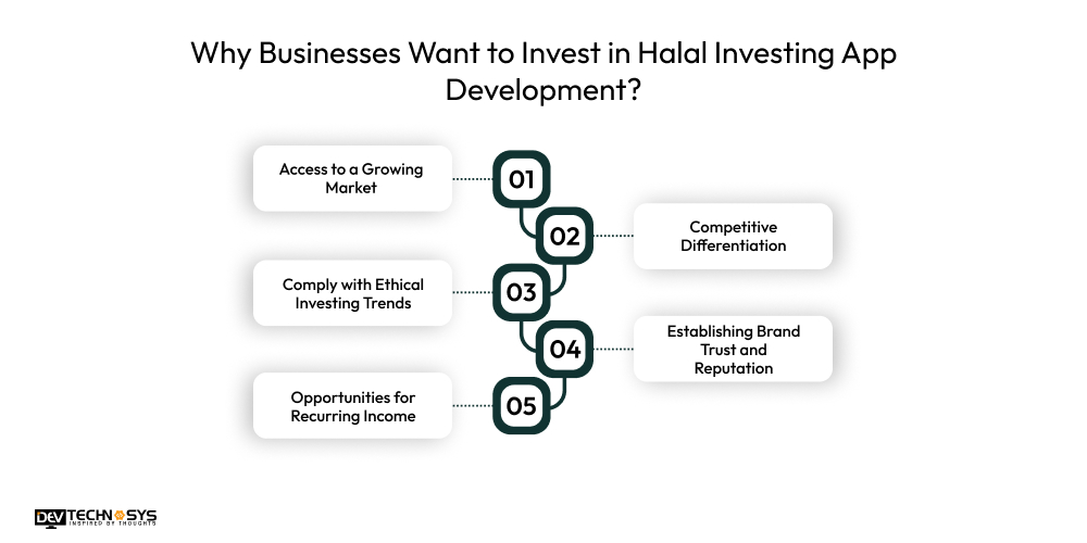 Why Businesses Want to Invest in Halal Investing App Development