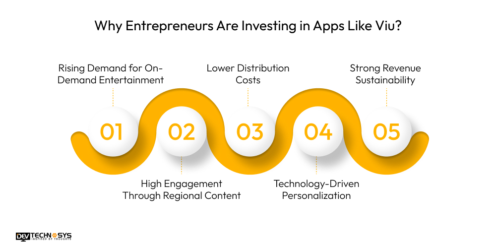 Why Entrepreneurs Are Investing in Apps Like Viu?