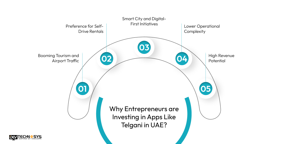 Why Entrepreneurs are Investing in Apps Like Telgani in UAE