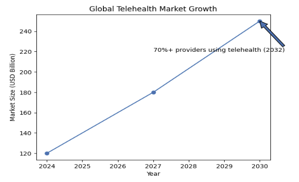 doctor on demand market stats