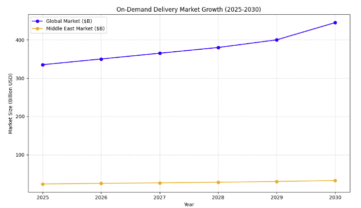 mr mandoob market stats