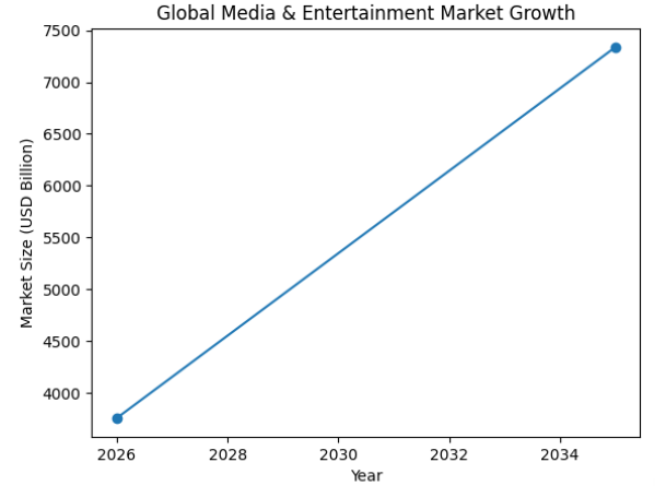 role of entertainment app market stats
