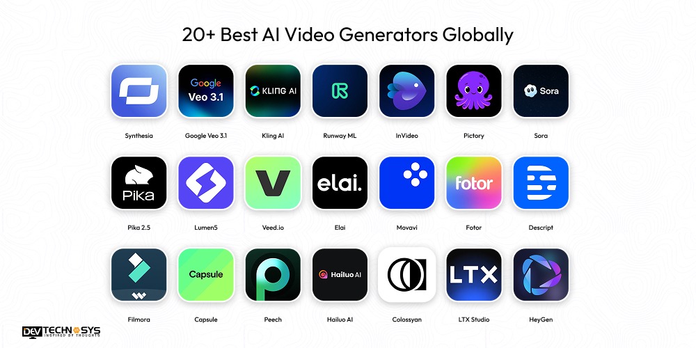20+ Best AI Video Generators Globally