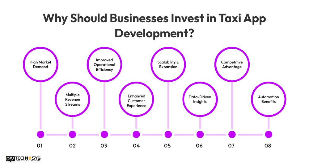 Why Should Businesses Invest in Taxi App Development