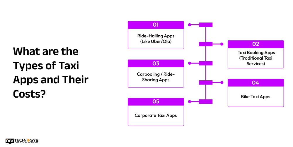Types of Taxi Apps