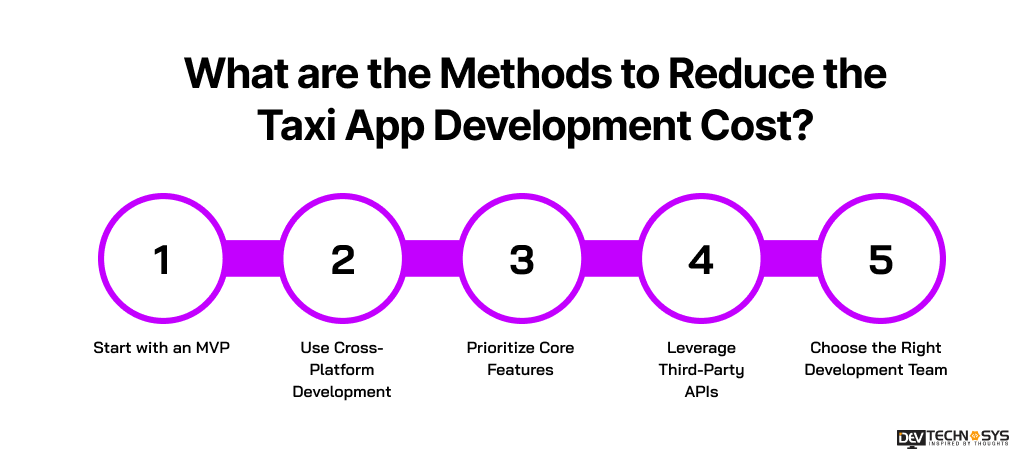 Methods to Reduce the Taxi App Development Cost