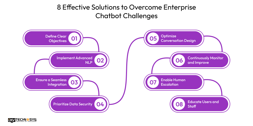 8 Effective Solutions to Overcome Enterprise Chatbot Challenges