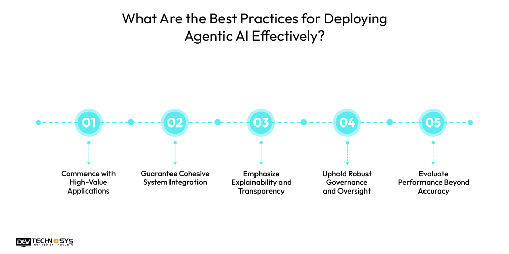 Best Practices for Deploying Agentic AI Effectively