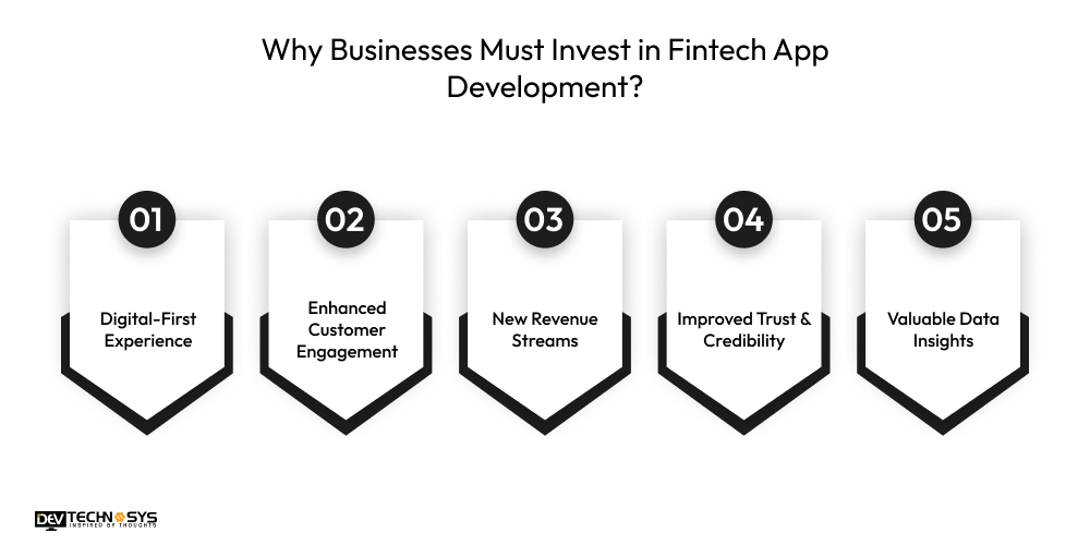 Businesses Must Invest in Fintech App Development