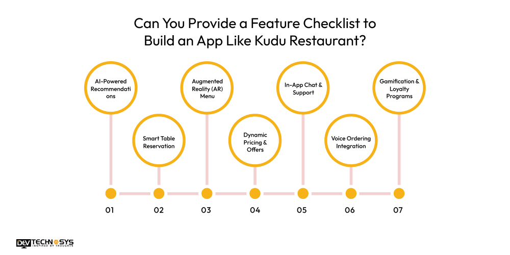 Can You Provide a Feature Checklist to Build an App Like Kudu Restaurant