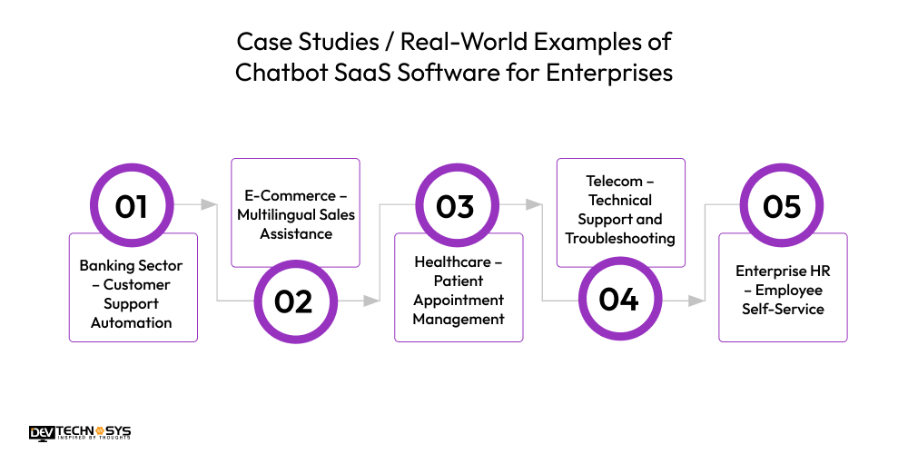 Case Studies / Real-World Examples of Chatbot SaaS Software for Enterprises