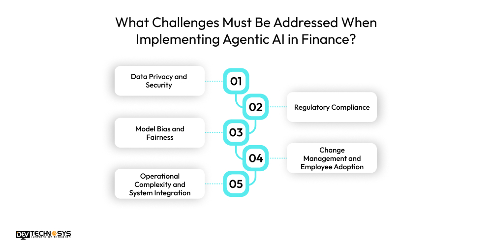 Challenges while Implementing Agentic AI in Finance