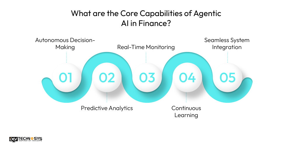 Core Capabilities of Agentic AI in Finance