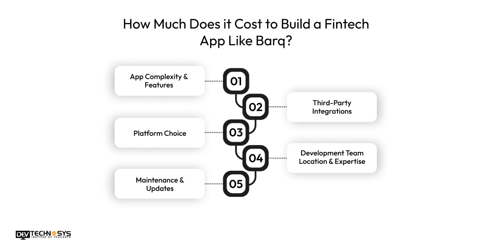 Cost to Build a Fintech App Like Barq