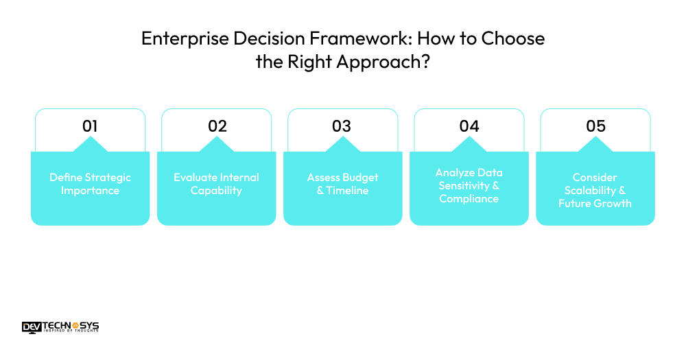 Enterprise Decision Framework