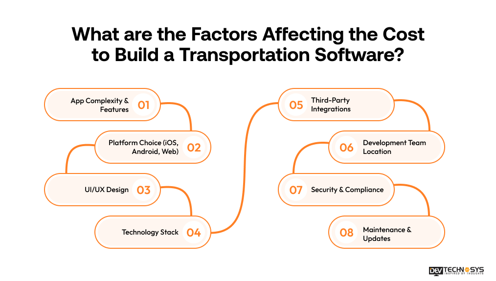 Factors Affecting the Cost to Build a Transportation Software