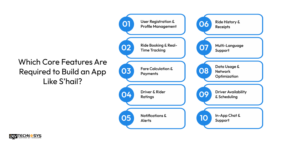 Features Are Required to Build an App Like S’hail
