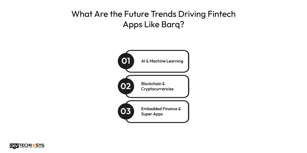 Future Trends Driving Fintech Apps Like Barq