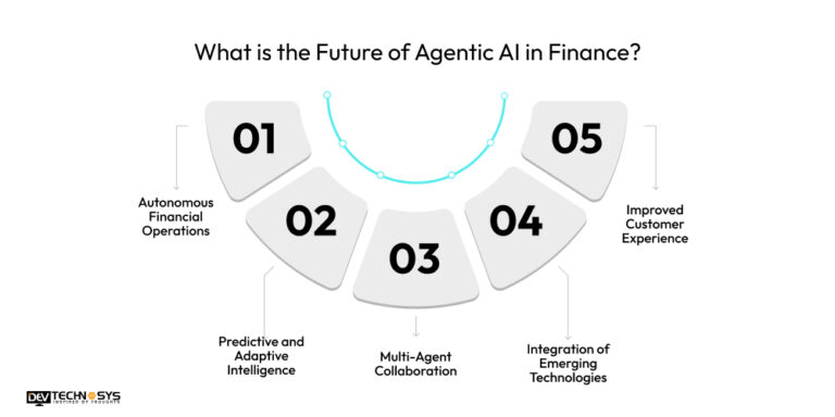 Agentic AI in Finance: Transforming Financial Services