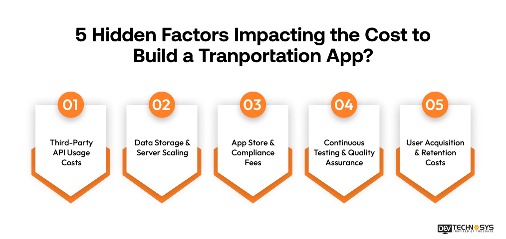 Hidden Factors Impacting the Cost to Build a Tranportation App