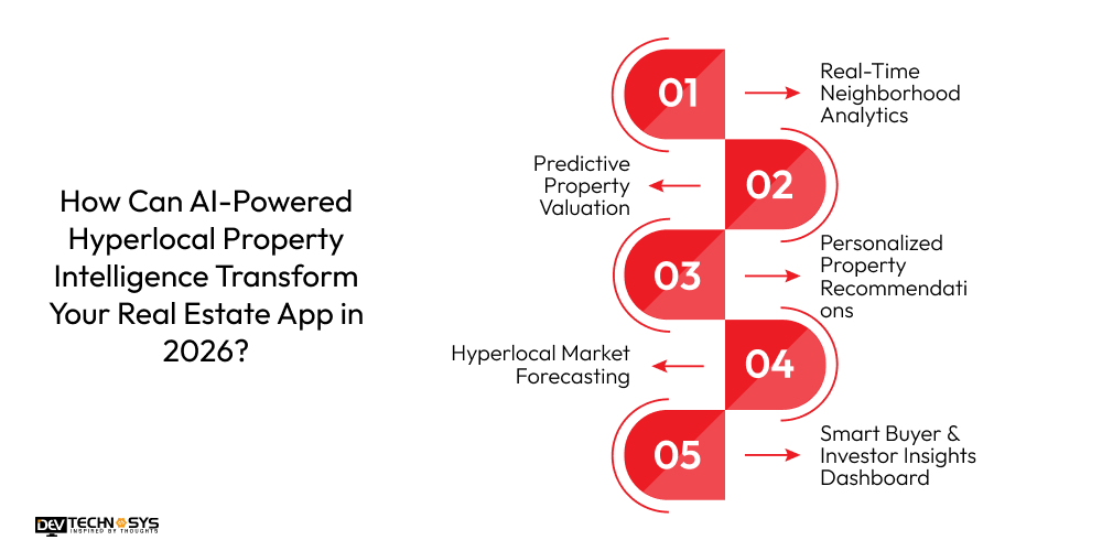 How Can AI-Powered Hyperlocal Property Intelligence Transform Your Real Estate App in 2026