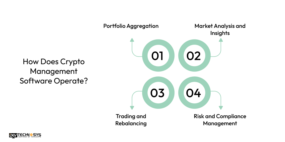 How Does Crypto Management Software Operate