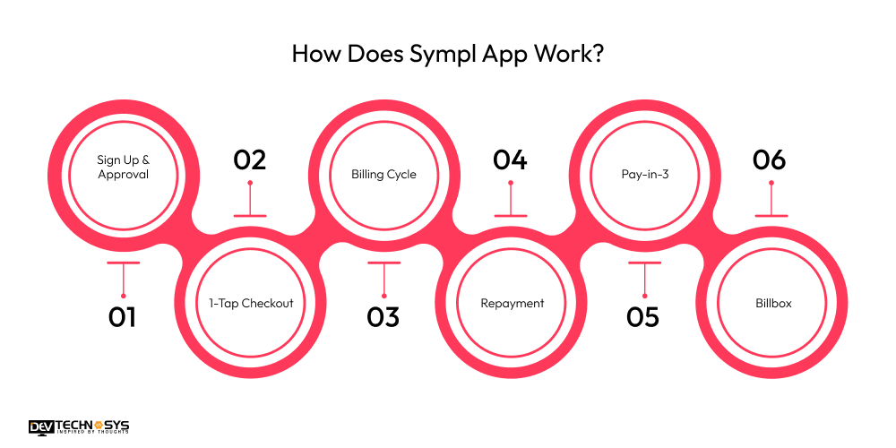 How Does Sympl App Work