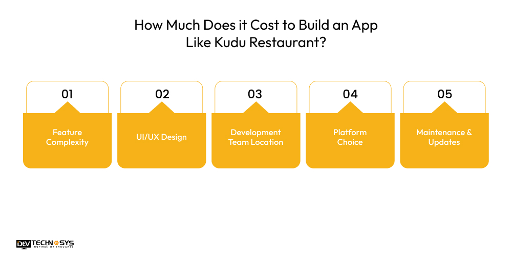 How Much Does it Cost to Build an App Like Kudu Restaurant