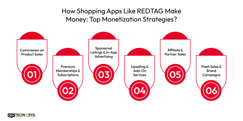 How Shopping Apps Like REDTAG Make Money: Top Monetization Strategies