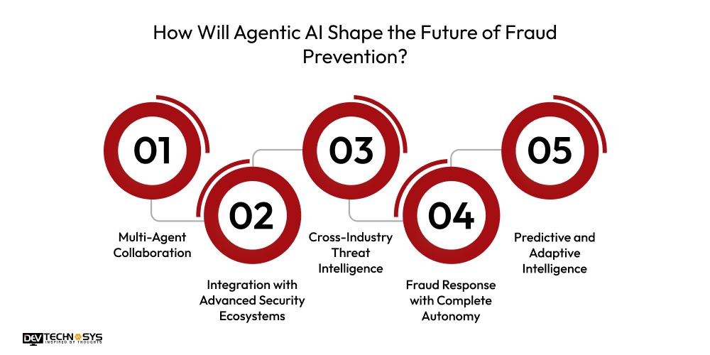 How Will Agentic Al Shape the Future of Fraud Prevention?