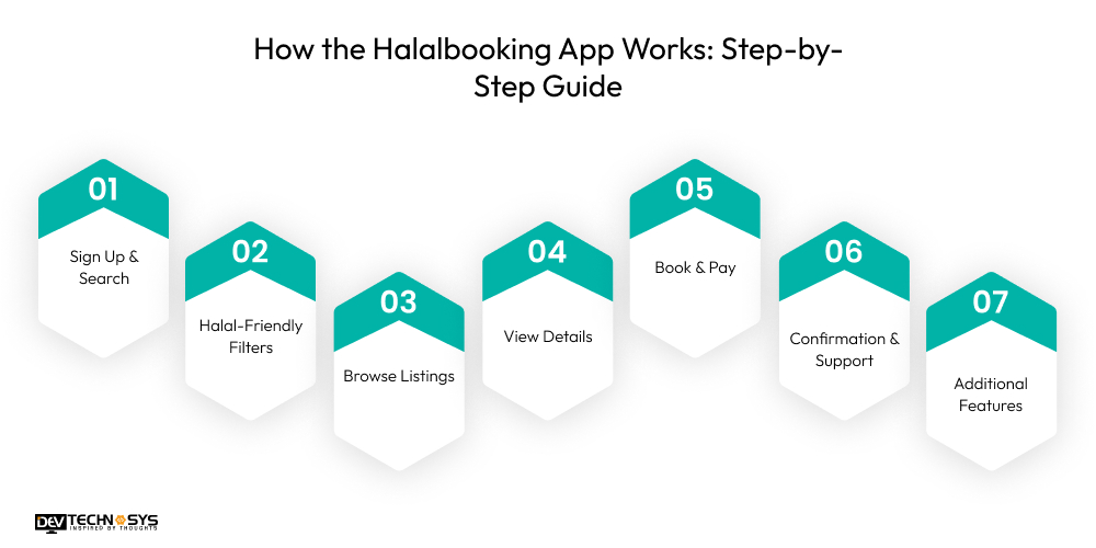 How the Halalbooking App Works: Step-by-Step Guide