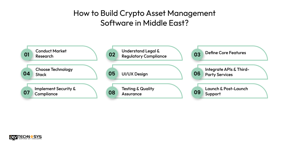 How to Build Crypto Asset Management Software in Middle East