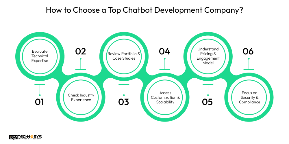 How to Choose a Top Chatbot Development Company