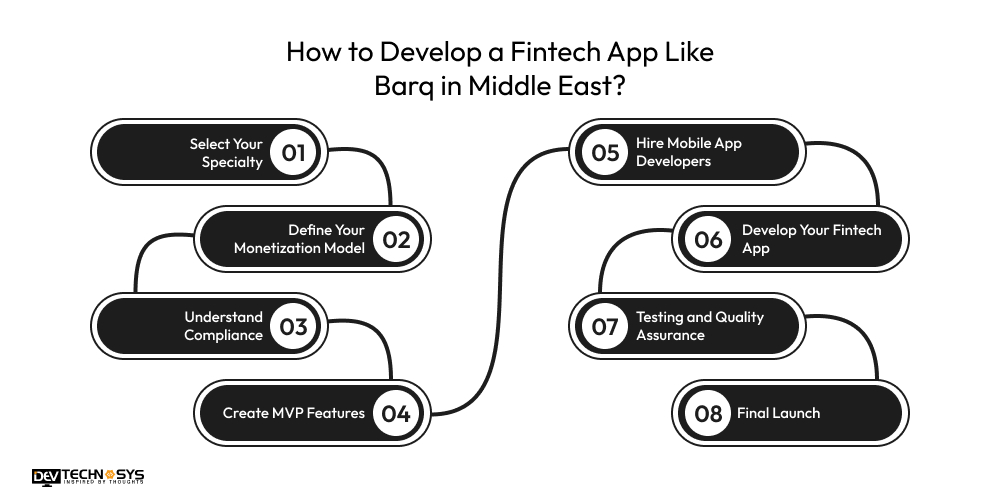 How to Develop a Fintech App Like Barq