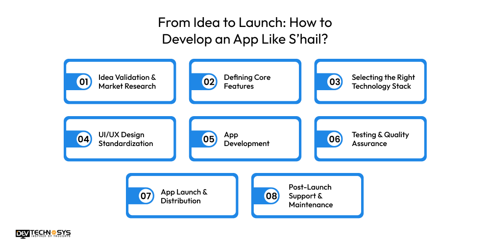 How to Develop an App Like S’hail