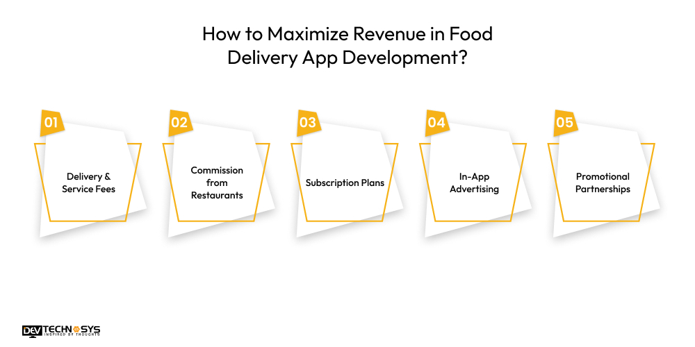 How to Maximize Revenue in Food Delivery App Development