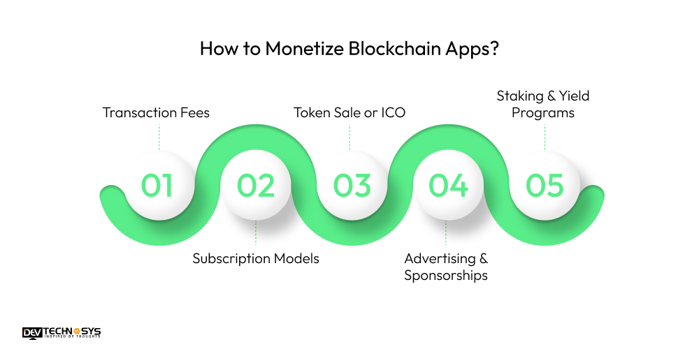 How to Monetize Blockchain Apps