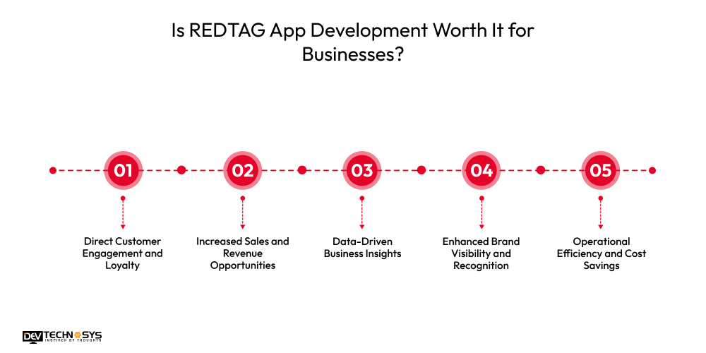 Is REDTAG App Development Worth It for Businesses