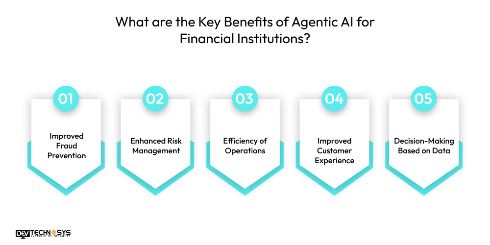 Key Benefits of Agentic AI for Financial Institutions