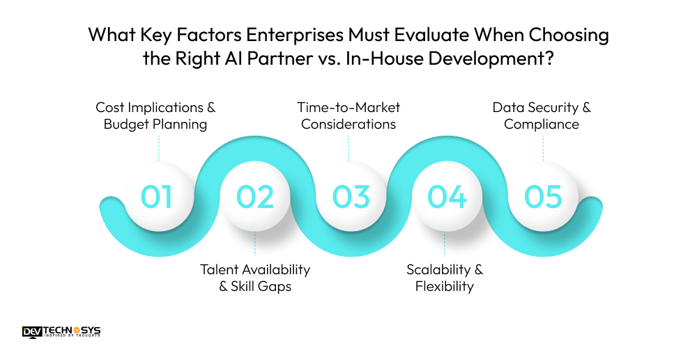 Key Factors to Choose the Right AI Partner vs. In-House Development