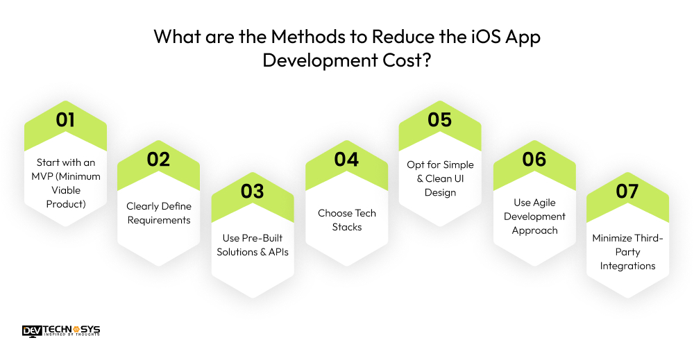 Methods to Reduce the iOS App Development Cost