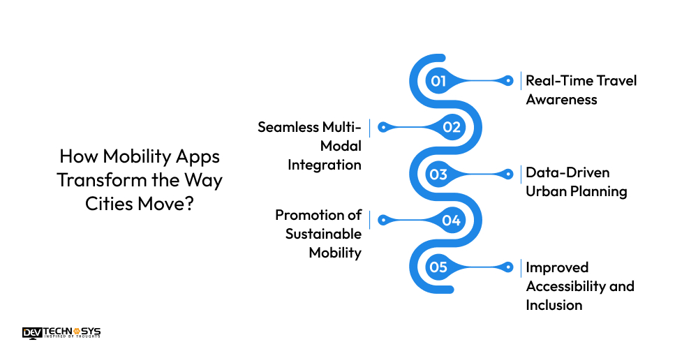 Mobility Apps Transform