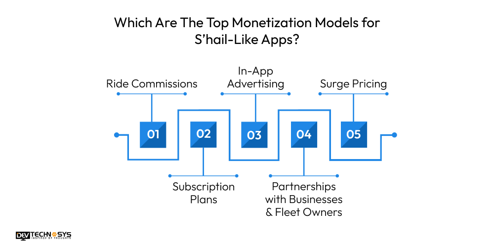 Monetization Models for S’hail-Like Apps