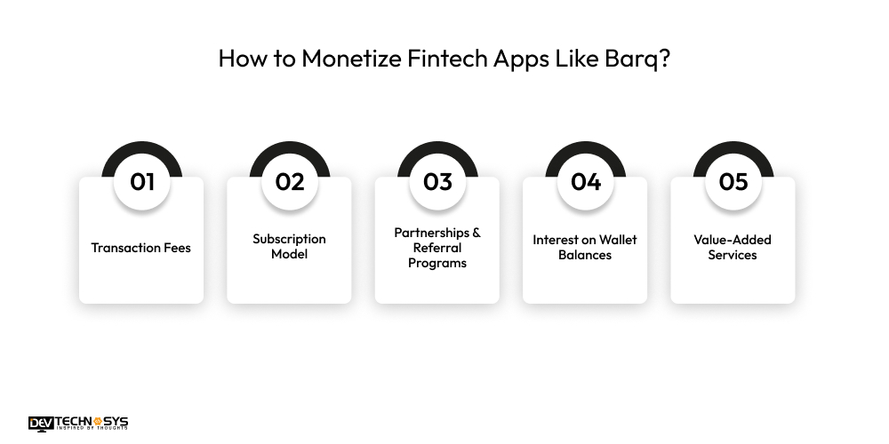 Monetize Fintech Apps Like Barq