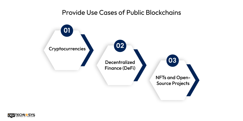 Provide Use Cases of Public Blockchains