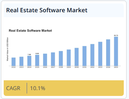 Real Estate App Market Stats