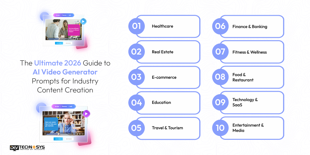 The Ultimate 2026 Guide to Al Video Generator Prompts for Industry Content Creation