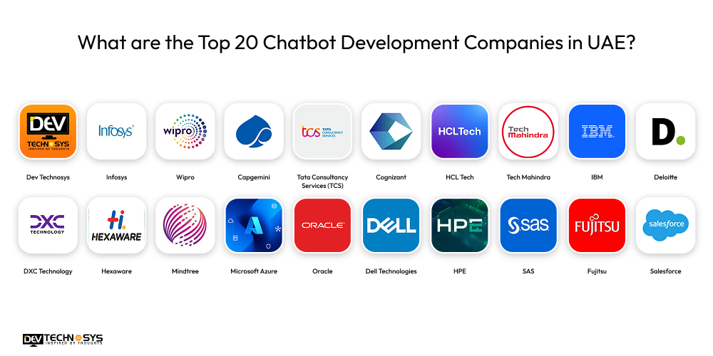 Top 20 Chatbot Development Companies in UAE
